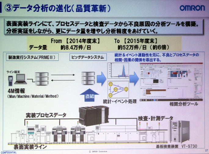 IoT活用による品質革新の概要