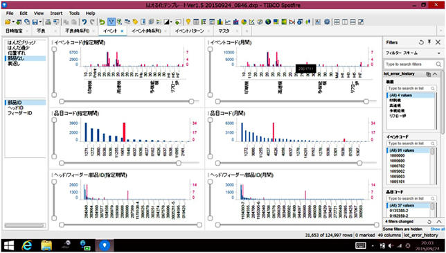 図2 品質革新の画面例。さまざまなデータを一元的に確認できる