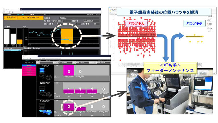 Q-up Autoの導入により実装の位置ずれ不良を未然防止し、更に改善のための打ち手も見える化した