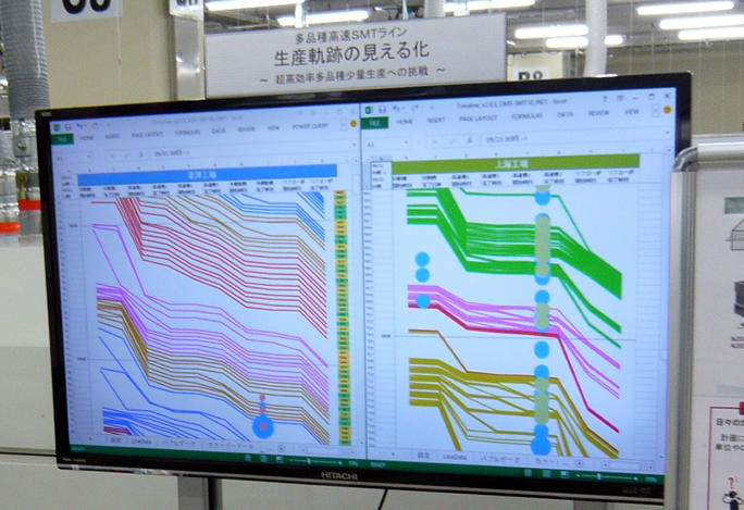 リアルタイムに表示するシステム