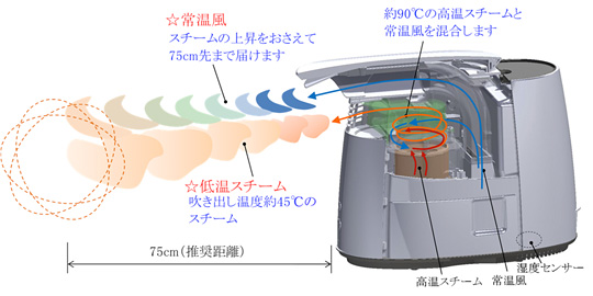 Oオムロンヘルスケア株式会社 パーソナル保湿機 HSH-100 オムロン パーソナル保湿機 HSH-100 価格比較 - 価格.com