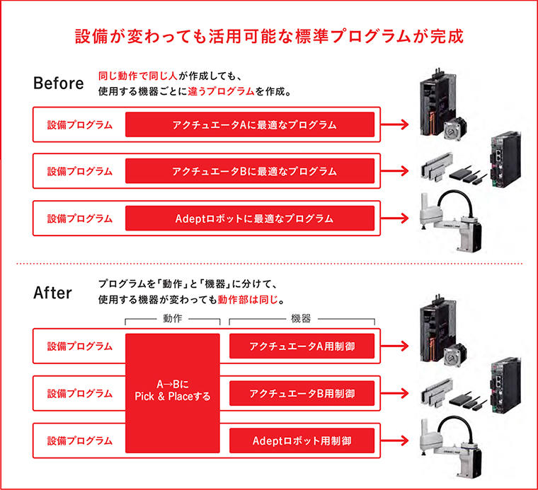 標準設備プログラム概要