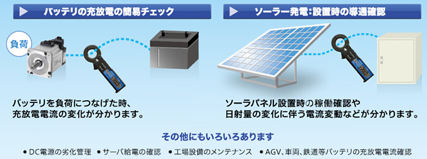 業界初！直流電流の計測値を記録する DCクランプロガー形ZN-DCC11の