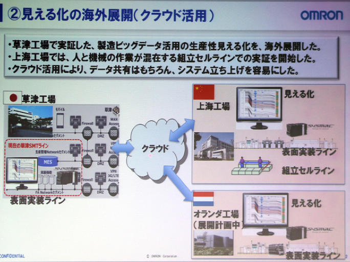 実装ライン見える化の海外展開の概要