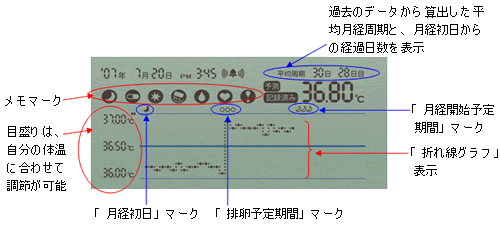 オムロン婦人用電子体温計 サーモプラン MC-440 ～約60秒で検温できる