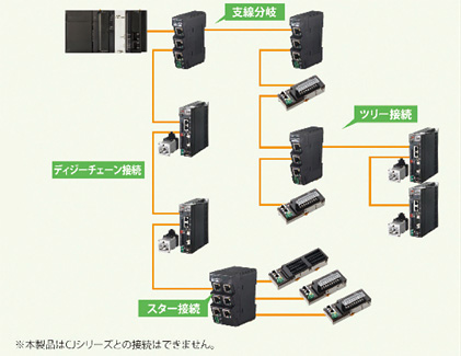 超高速ネットワーク 