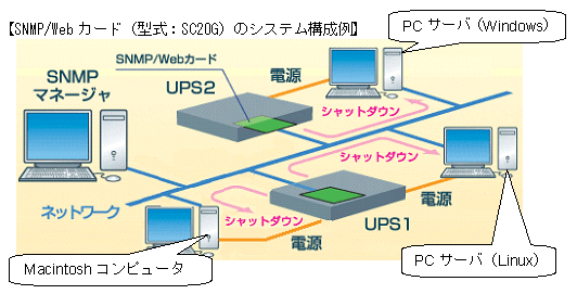 出力コンセント制御機能対応 オムロン無停電電源装置(UPS)用SNMP/Web