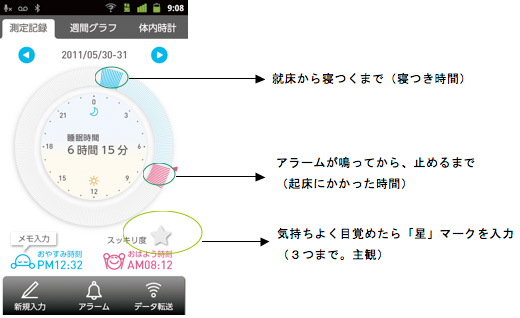 枕元に置くだけで、睡眠時間を管理 「オムロン ねむり時間計 HSL-001