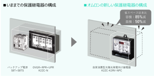 自家消費型の太陽光発電システム向け一体型保護継電器「K2ZC-K2RV-NPC