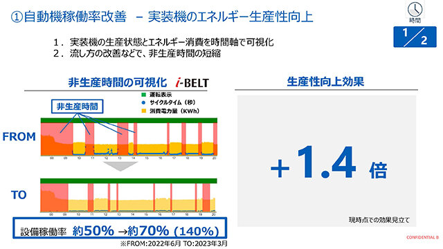自動機の設備稼働率改善例