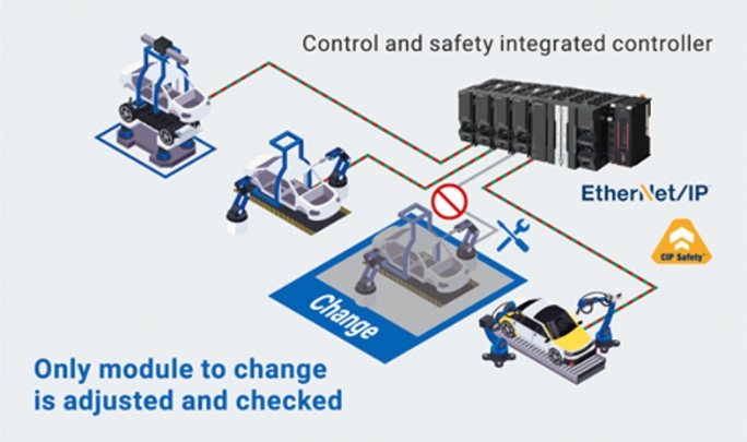 Launch of NX502, New Controllers with Advanced Information Control