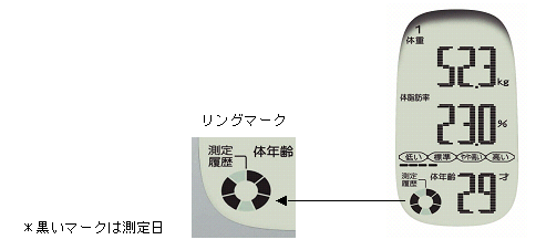 オムロン体重体組成計 HBF-201 - 毎日の測定を促す「測定わすれ