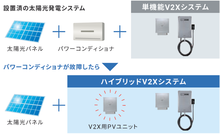 fujisonパワコン2台 マルチV2Xシステム「KPEP-A‐2シリーズ」の発売について | ニュース