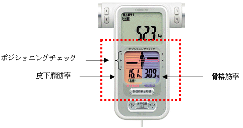オムロン体重体組成計 カラダスキャン HBF－361、オムロン体重体組成計