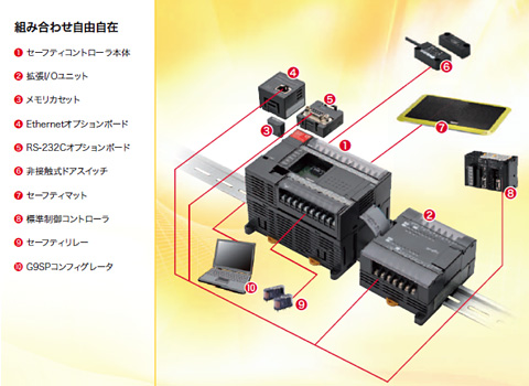複雑な安全制御を簡単にするセーフティコントローラを発売 | ニュース