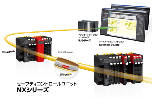 Sysmacオートメーションプラットフォーム