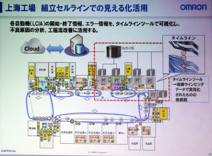 上海工場の組み立てセルラインにおける見える化活用
