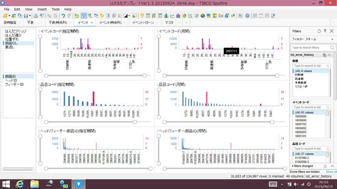 品質革新の画面例。さまざまなデータを一元的に確認できる