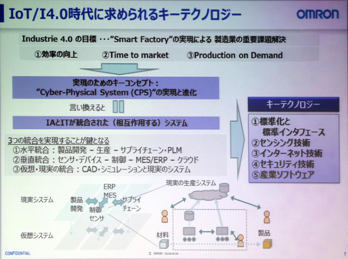 オムロンが考えるIoT／インダストリー4.0時代に求められるキーテクノロジー