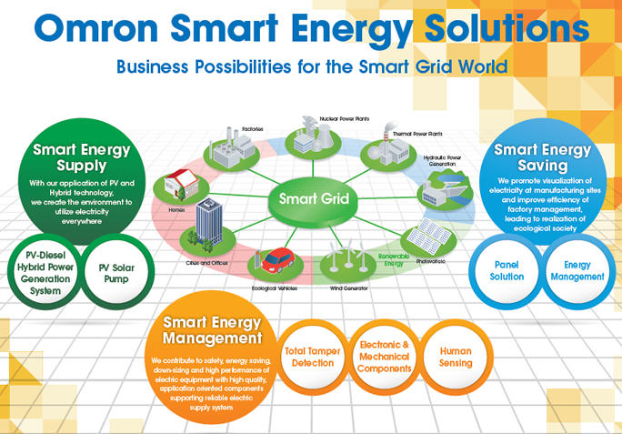 India Smart Grid Week (ISGW) 2016