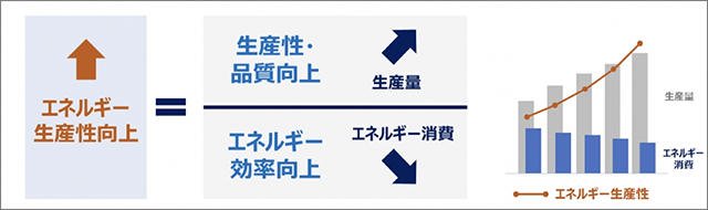 オムロンの生産性倍増計画