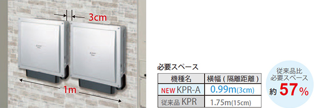 住宅向け太陽光発電システムにフィットした小型軽量化と総発電量アップ