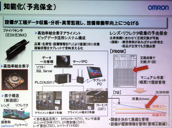 IoTによる予兆保全の実現