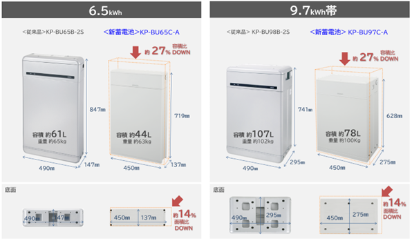 暮らしに合わせて組み合わせる蓄電システム：マルチ蓄電