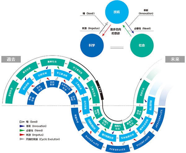 SINIC理論で描く多様性の受容と自律社会の実現