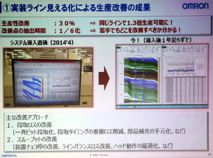 実装ライン見える化による生産改善の効果