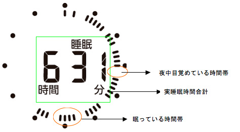 ベッドサイドに置くだけで、電波センサーが、睡眠中の体の動きを検知し