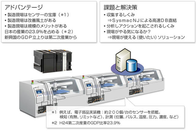 製造現場には非常に高いアドバンテージがある。FAとITの融合は現場起点が成功のカギ