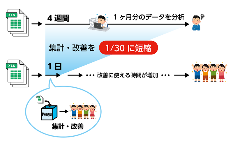 DX化による集計作業の改善実例