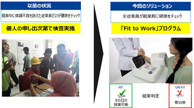 健康管理プログラム「Fit to Worl」