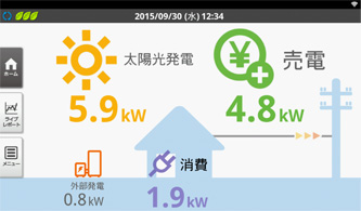 省令改正における出力制御にも対応した住宅向け太陽光発電用モニタ