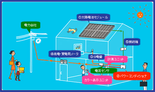 AICOT®』技術を搭載した新パワコン シリーズ追加 「新パワー