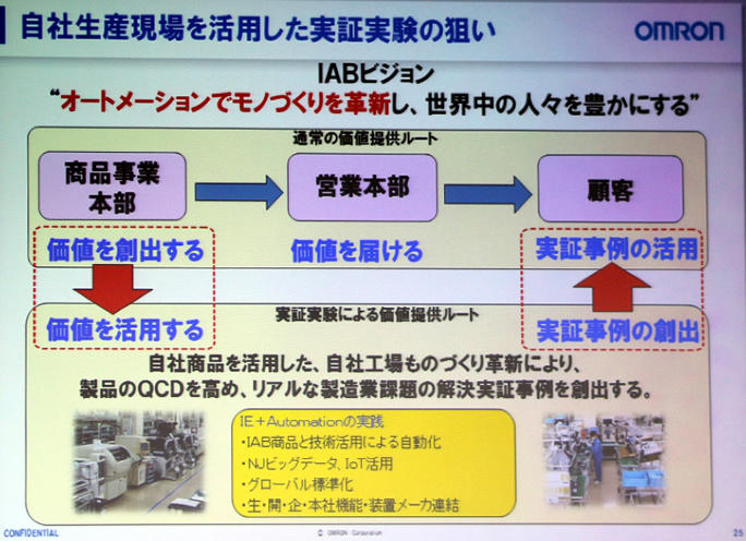 オムロンの自社生産現場を活用した実証実験の狙い