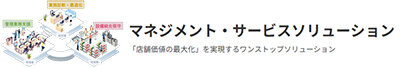 マネジメント・サービスソリューション「店舗価値の最大化」を実現するワンストッフ?ソリューション