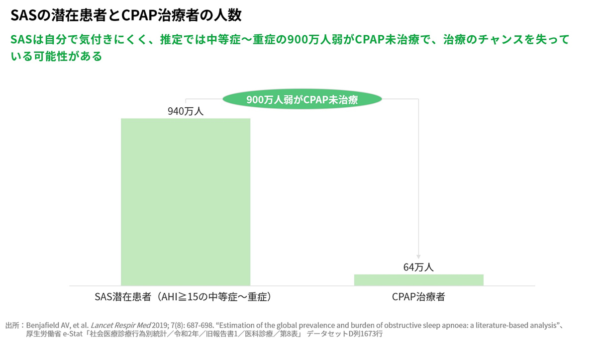 JMDC・オムロン・筑波大学、レセプト・健康診断・ライフログデータを 