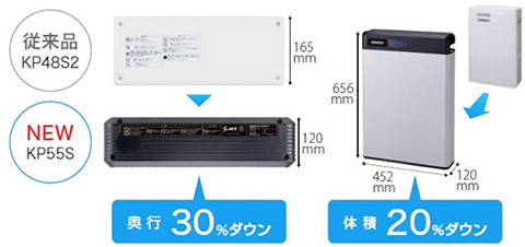 太陽光発電用ハイブリッド蓄電システム 「KP55Sシリーズ」の発売