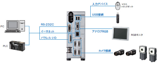 品質検査の自動化を、あらゆる現場でもっと手軽に 視覚センサ FZ-Lite