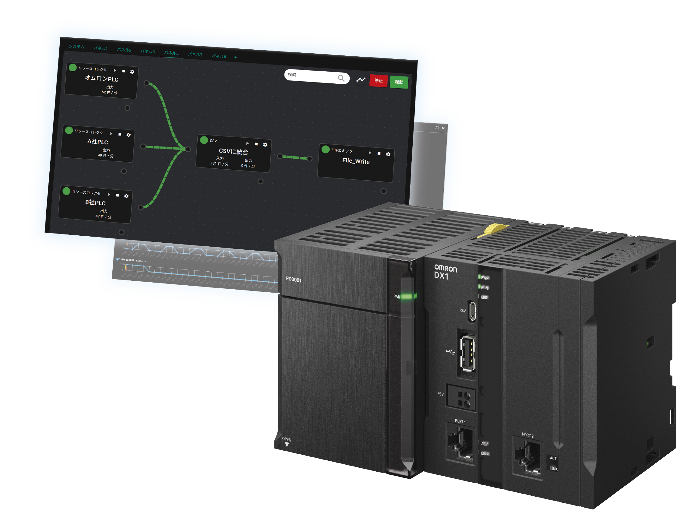 製造現場のデータ利活用を加速させるエッジコントローラ、Sysmac-Edge 