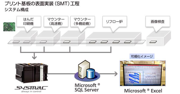 草津工場での実証実験の概要図