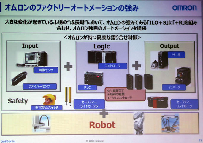 オムロンの製品展開