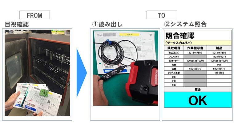 綾部工場が導入したシリアル管理システム