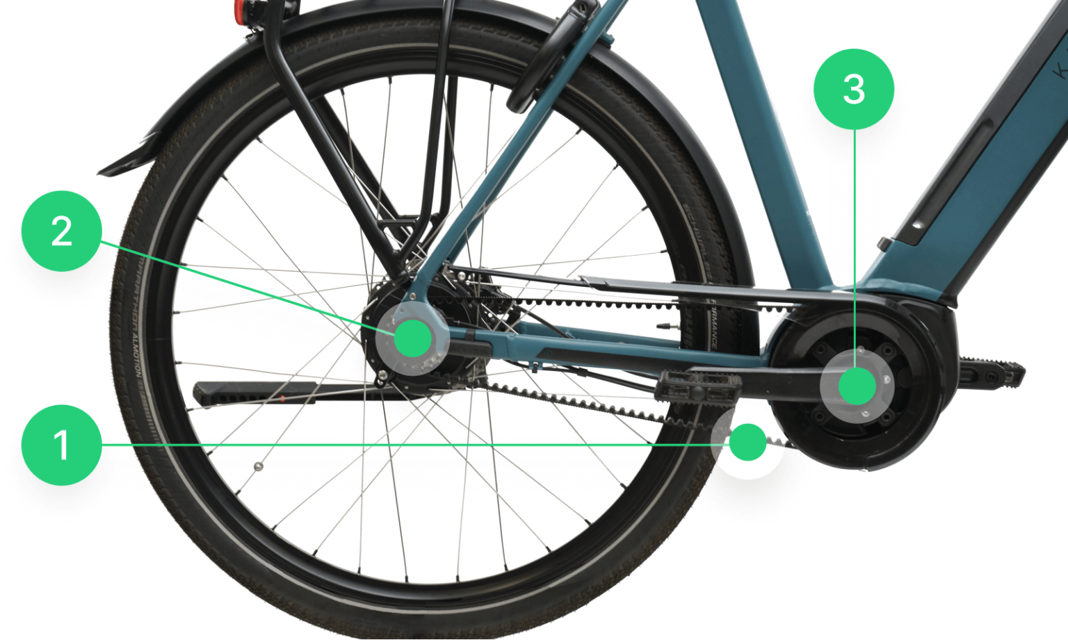 Ähnlich wie beim herkömmlichen Antrieb, besteht der Riemenantrieb am E-Bike aus dem Riemen (1), der hinteren Riemenscheibe (2) und der vorderen Riemenscheibe (3)