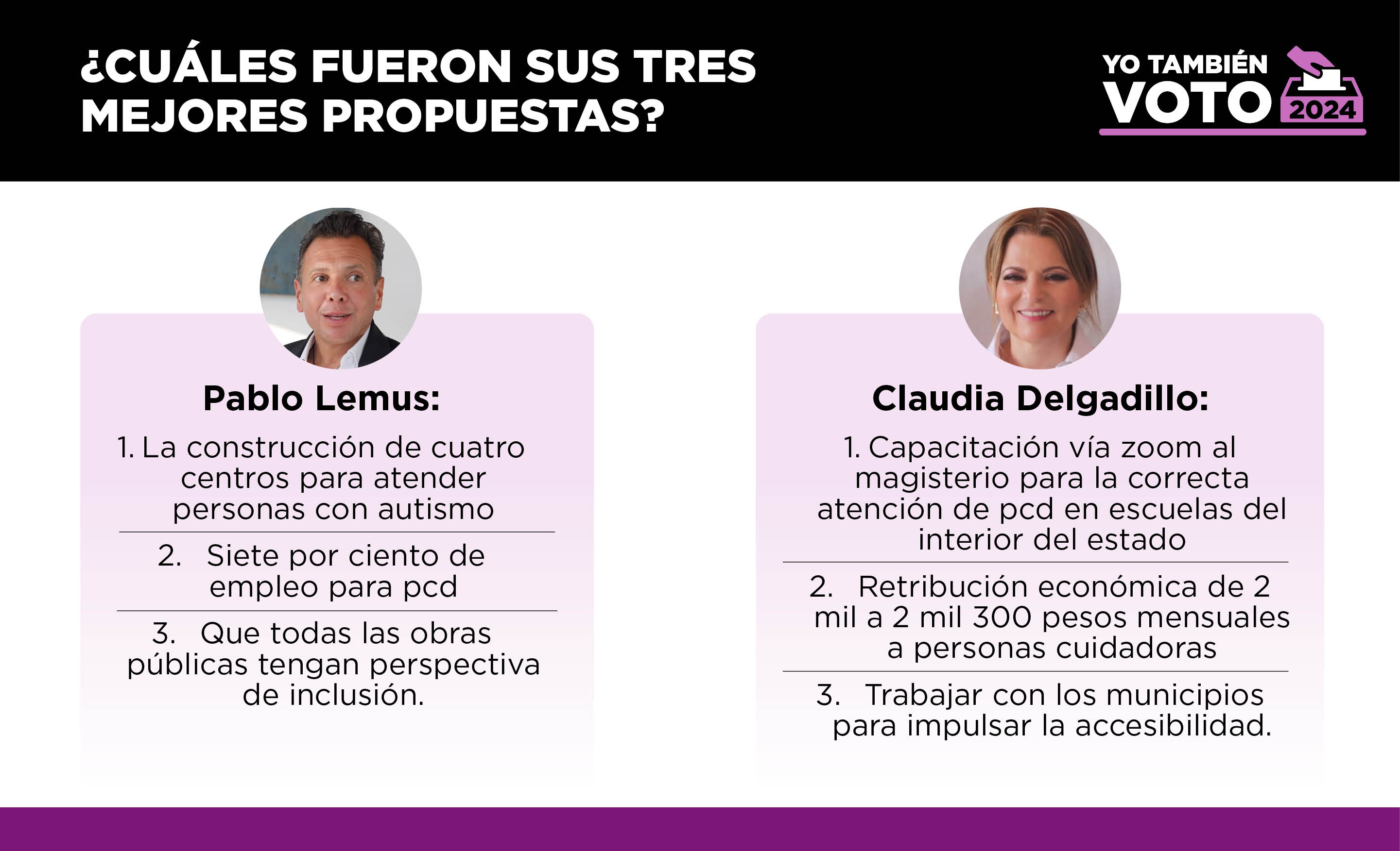 TEXTO: ¿Cuáles fueron sus tres mejores propuestas?
IMAGEN: Pablo Lemus y Claudia Delgadillo