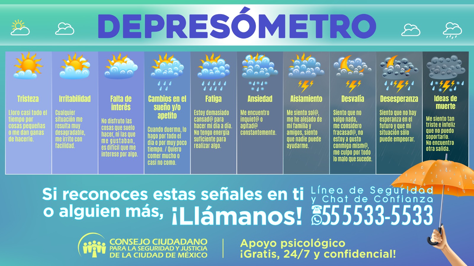 El Consejo Ciudadano de la Ciudad de México desarrolló el “depresómetro”, una herramienta con 10 niveles para identificar la depresión. 