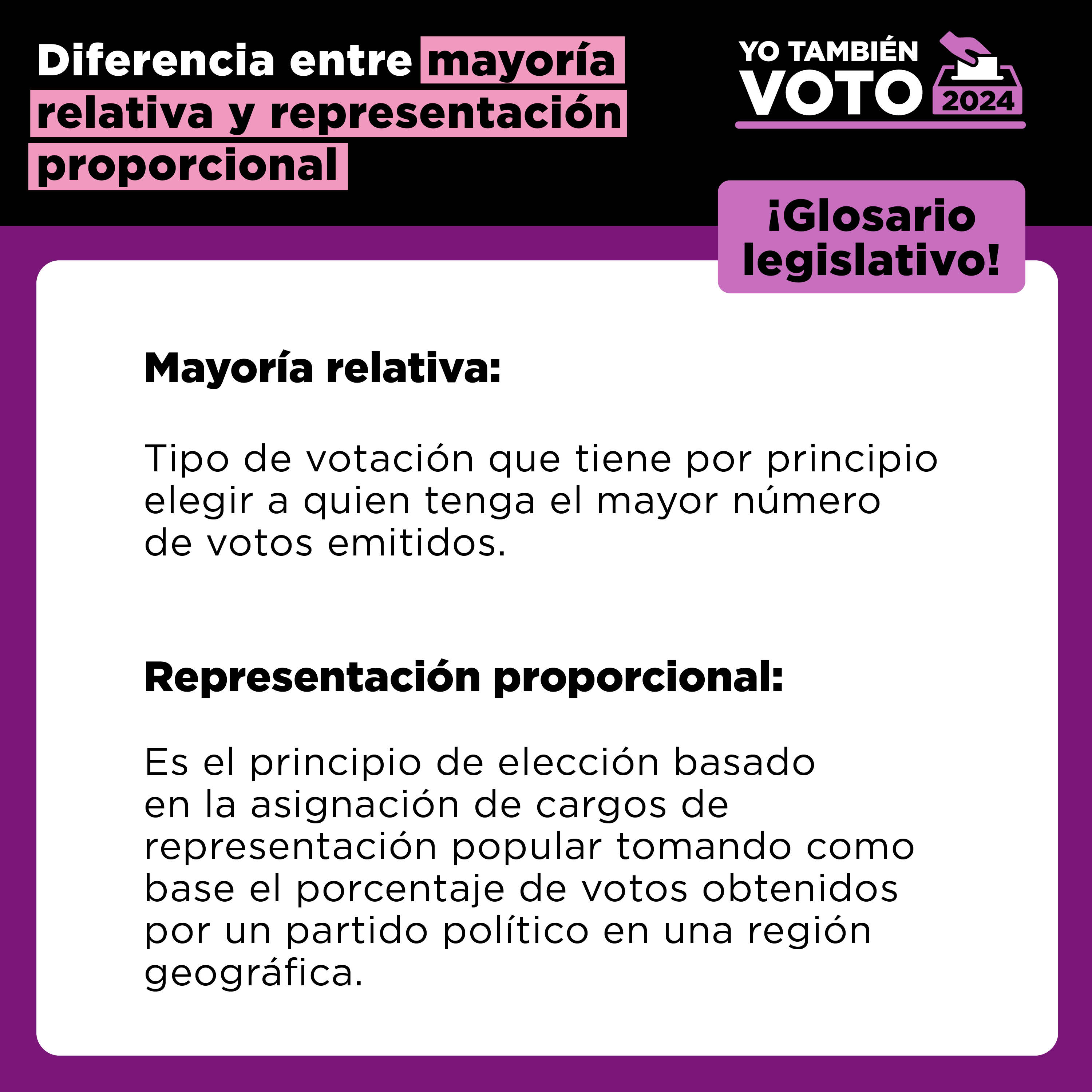 TEXTO: Diferencia entre mayoría relativa y representación proporcional
 YO TAMBIÉN VOTO 2024
iGlosario legislativo!
 Mayoría relativa:
Tipo de votación que tiene por principio elegir a quien tenga el mayor número de votos emitidos.
 Representación proporcional:
Es el principio de elección basado en la asignación de cargos de representación popular tomando como base el porcentaje de votos obtenidos por un partido político en una región geográfica.