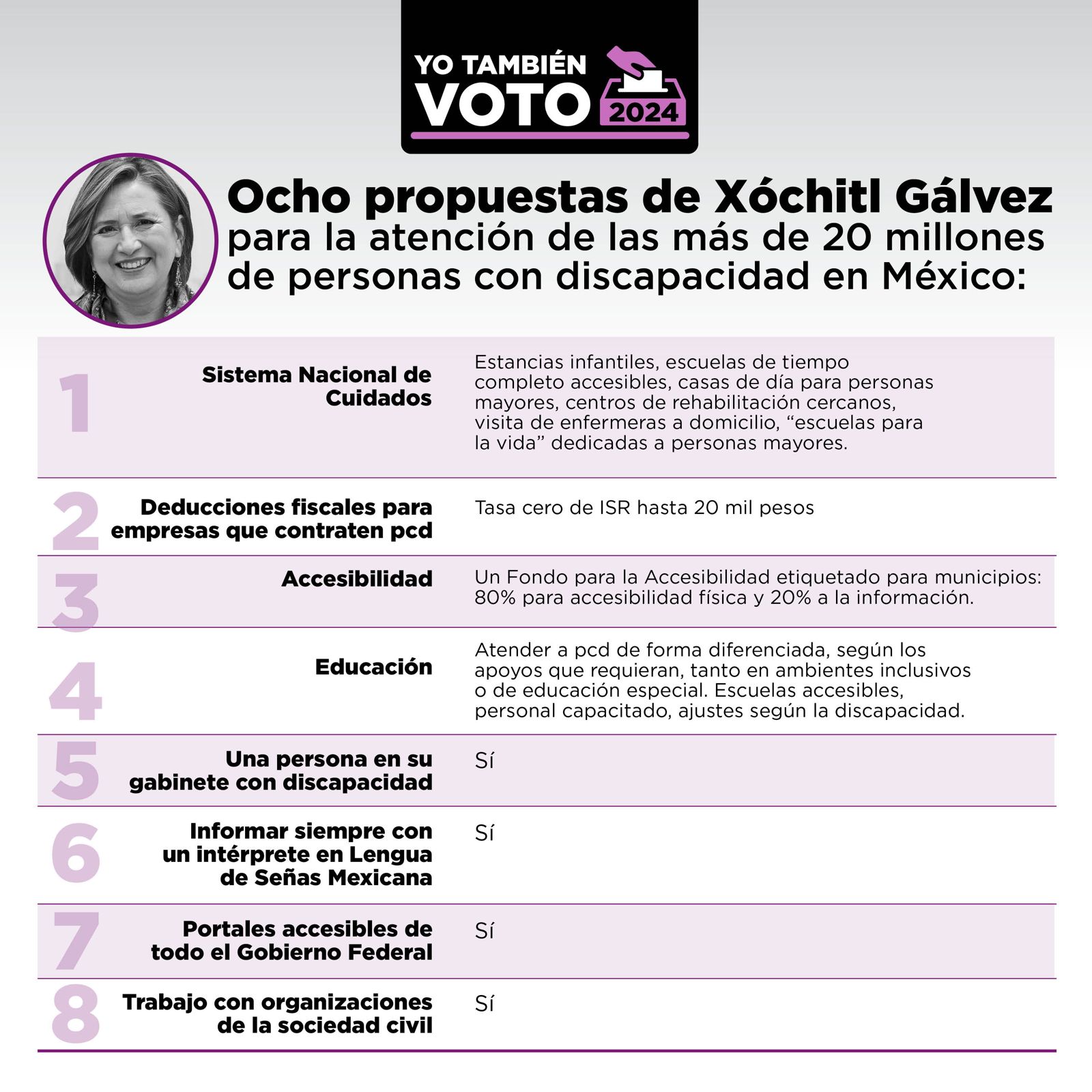 Ocho propuesta de Xóchitl Gálvez para la atención de las más de 20 millones de personas con discapacidad en México.